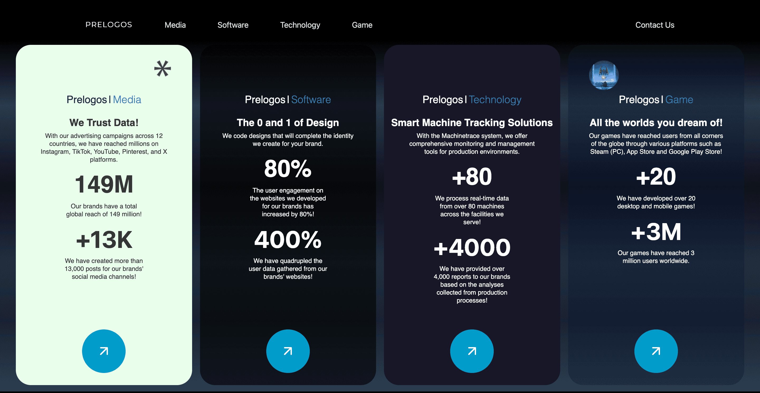 Prelogos preview